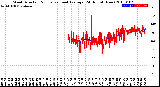 Milwaukee Weather Wind Direction<br>Normalized and Average<br>(24 Hours) (New)