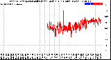 Milwaukee Weather Wind Direction<br>Normalized and Median<br>(24 Hours) (New)