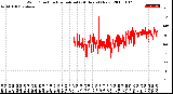 Milwaukee Weather Wind Direction<br>Normalized<br>(24 Hours) (New)