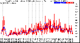 Milwaukee Weather Wind Speed<br>Actual and 10 Minute<br>Average<br>(24 Hours) (New)