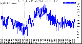 Milwaukee Weather Wind Chill<br>per Minute<br>(24 Hours)