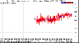 Milwaukee Weather Wind Direction<br>Normalized and Average<br>(24 Hours) (Old)