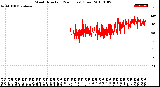 Milwaukee Weather Wind Direction<br>(24 Hours) (Raw)