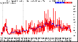 Milwaukee Weather Wind Speed<br>Actual and Median<br>by Minute<br>(24 Hours) (Old)