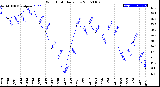 Milwaukee Weather Wind Chill<br>Daily Low