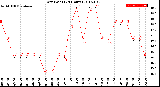 Milwaukee Weather Dew Point<br>(24 Hours)