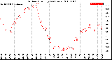 Milwaukee Weather Outdoor Humidity<br>(24 Hours)