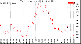 Milwaukee Weather THSW Index<br>per Hour<br>(24 Hours)