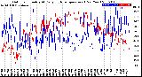 Milwaukee Weather Outdoor Humidity<br>At Daily High<br>Temperature<br>(Past Year)