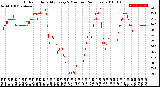 Milwaukee Weather Outdoor Humidity<br>Every 5 Minutes<br>(24 Hours)