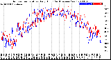 Milwaukee Weather Outdoor Temperature<br>Daily High<br>(Past/Previous Year)