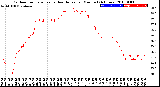 Milwaukee Weather Outdoor Temperature<br>vs Heat Index<br>per Minute<br>(24 Hours)