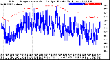 Milwaukee Weather Outdoor Temperature<br>vs Wind Chill<br>per Minute<br>(24 Hours)