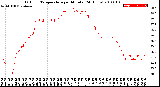 Milwaukee Weather Outdoor Temperature<br>per Minute<br>(24 Hours)