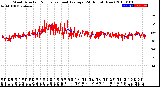 Milwaukee Weather Wind Direction<br>Normalized and Average<br>(24 Hours) (New)