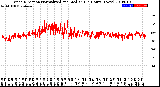 Milwaukee Weather Wind Direction<br>Normalized and Median<br>(24 Hours) (New)