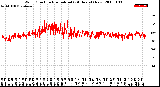 Milwaukee Weather Wind Direction<br>Normalized<br>(24 Hours) (New)