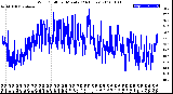 Milwaukee Weather Wind Chill<br>per Minute<br>(24 Hours)