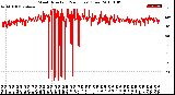 Milwaukee Weather Wind Direction<br>(24 Hours) (Raw)