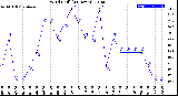 Milwaukee Weather Wind Chill<br>(24 Hours)