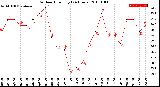 Milwaukee Weather Outdoor Humidity<br>(24 Hours)