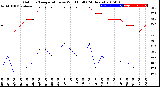 Milwaukee Weather Outdoor Temperature<br>vs Wind Chill<br>(24 Hours)