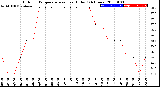 Milwaukee Weather Outdoor Temperature<br>vs Heat Index<br>(24 Hours)