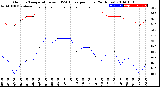 Milwaukee Weather Outdoor Temperature<br>vs THSW Index<br>per Hour<br>(24 Hours)