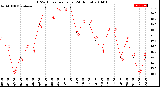 Milwaukee Weather THSW Index<br>per Hour<br>(24 Hours)