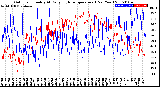 Milwaukee Weather Outdoor Humidity<br>At Daily High<br>Temperature<br>(Past Year)