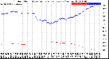 Milwaukee Weather Outdoor Humidity<br>vs Temperature<br>Every 5 Minutes