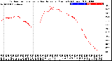 Milwaukee Weather Outdoor Temperature<br>vs Heat Index<br>per Minute<br>(24 Hours)