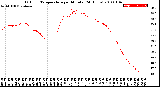 Milwaukee Weather Outdoor Temperature<br>per Minute<br>(24 Hours)