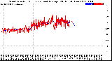 Milwaukee Weather Wind Direction<br>Normalized and Average<br>(24 Hours) (New)