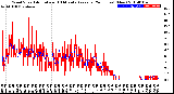 Milwaukee Weather Wind Speed<br>Actual and 10 Minute<br>Average<br>(24 Hours) (New)