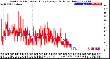 Milwaukee Weather Wind Speed<br>Actual and Hourly<br>Average<br>(24 Hours) (New)