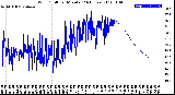 Milwaukee Weather Wind Chill<br>per Minute<br>(24 Hours)