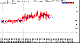 Milwaukee Weather Wind Direction<br>Normalized and Average<br>(24 Hours) (Old)