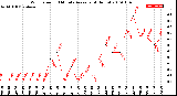 Milwaukee Weather Wind Speed<br>10 Minute Average<br>(4 Hours)