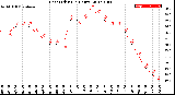 Milwaukee Weather Heat Index<br>(24 Hours)