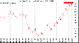 Milwaukee Weather Outdoor Humidity<br>(24 Hours)