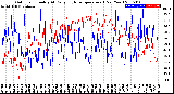 Milwaukee Weather Outdoor Humidity<br>At Daily High<br>Temperature<br>(Past Year)