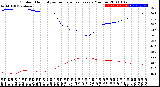 Milwaukee Weather Outdoor Humidity<br>vs Temperature<br>Every 5 Minutes