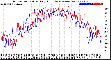 Milwaukee Weather Outdoor Temperature<br>Daily High<br>(Past/Previous Year)