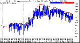 Milwaukee Weather Outdoor Temperature<br>vs Wind Chill<br>per Minute<br>(24 Hours)