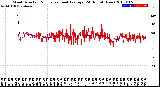 Milwaukee Weather Wind Direction<br>Normalized and Average<br>(24 Hours) (New)