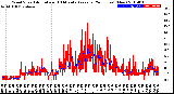 Milwaukee Weather Wind Speed<br>Actual and 10 Minute<br>Average<br>(24 Hours) (New)