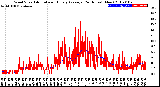 Milwaukee Weather Wind Speed<br>Actual and Hourly<br>Average<br>(24 Hours) (New)