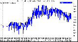 Milwaukee Weather Wind Chill<br>per Minute<br>(24 Hours)