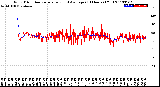 Milwaukee Weather Wind Direction<br>Normalized and Average<br>(24 Hours) (Old)